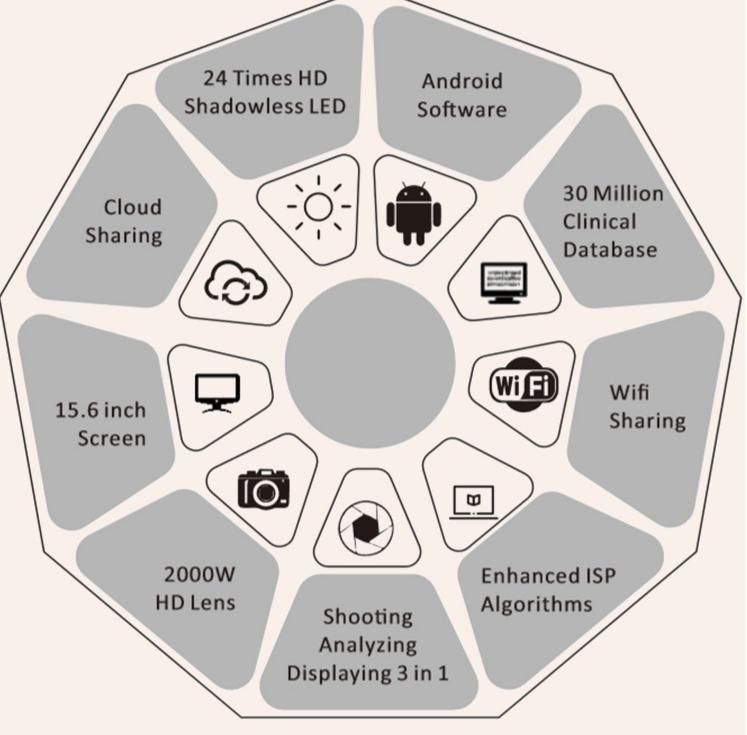 2021 Newest Digital Skin Scanner 3D Analyzer Machine