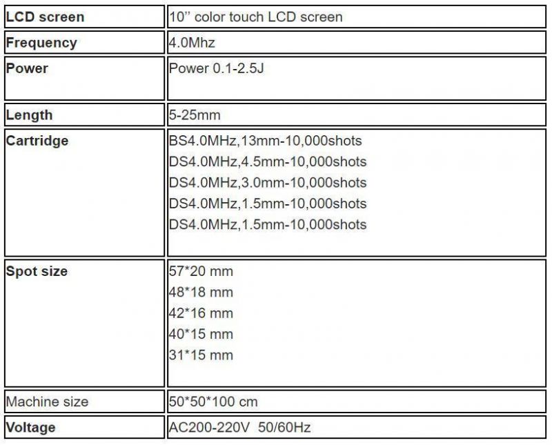 5 Cartridges for Different Depths of The Skin Hifu Machine