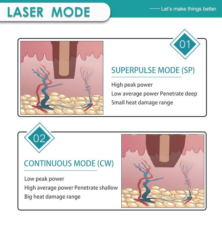 Scar Removal Vaginal Tightening CO2 Fractional Laser with FDA