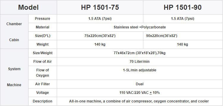 Stainless Steel Chamber Hyperbaric Oxygen Chamber 1.5ATA Skin Care Machine