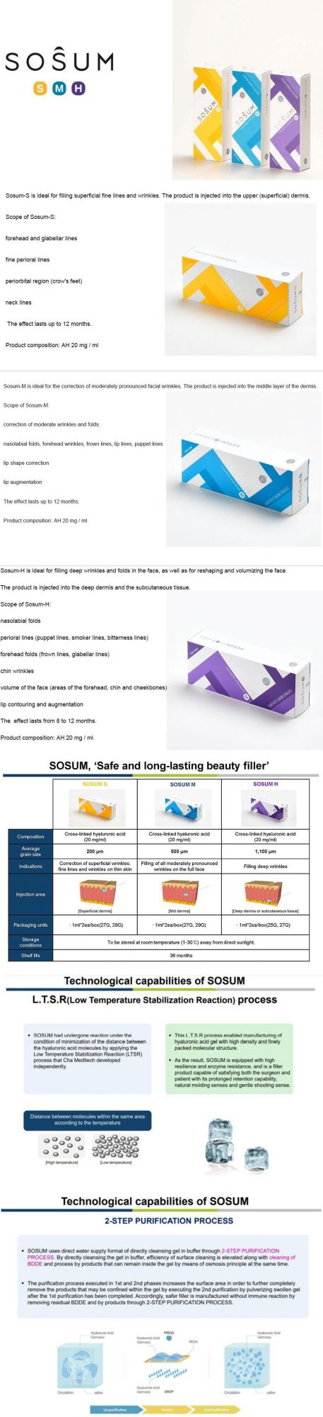 CE Sosum Filler Hyaluronic Acid Dermal Filler for Nasolabial Fold Removal