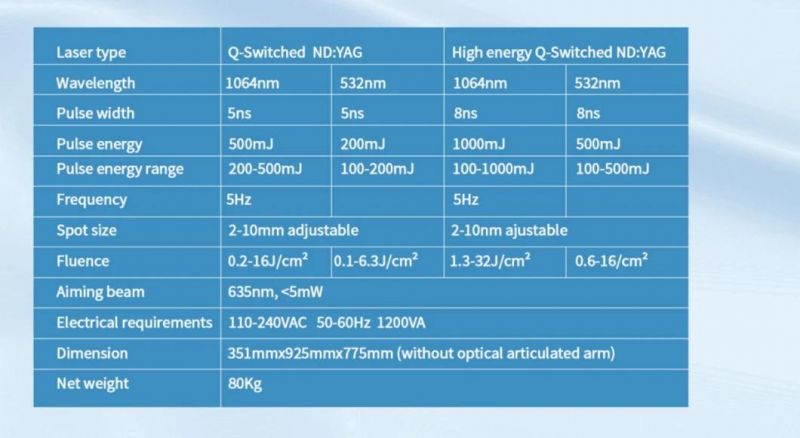 Consultant Be Tga Approved Exq Laser Q-Switched ND YAG with Pfc Modular and Power Supply From Japan Carbon Peeling