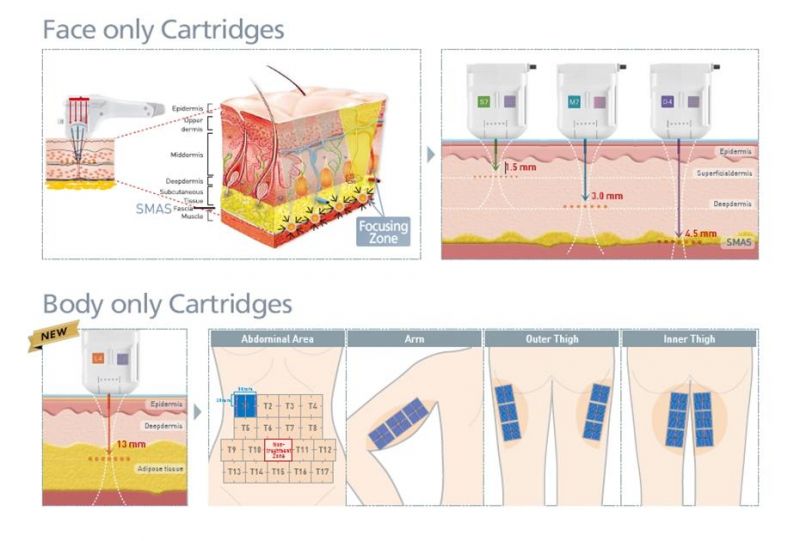 Portable Face Lift Machine Factory Price Makes Skin Younger