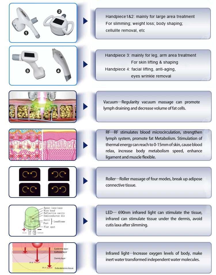 Keylaser RF Vacuum Roller LED Cavitation Slimming Machine