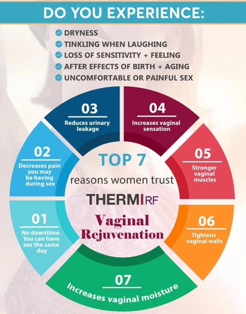 Hot Sale Woman Privacy Therapy Machine Vaginal Tightening Machine for Vaginal Rejuvenation