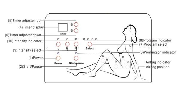 Pressotherapy Lymphatic Drainage Machine