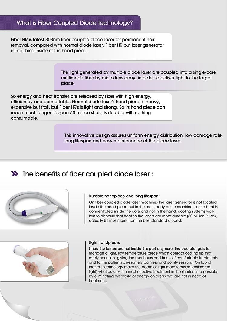 New Trends Fiber Coupled 810nm Diode Laser Hair Removal Machine From Globalipl