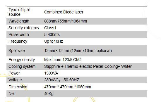 The Most Popular 3 in 1 Diode Laser 755nm/808nm/1064nm Hair Removal Machine