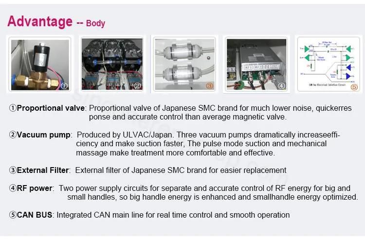 Hot Sale Radio Frequency Concept Legacy/ - Fractora/ Lifting Fees RF Kuma Shape X Perfect Shaping Machine