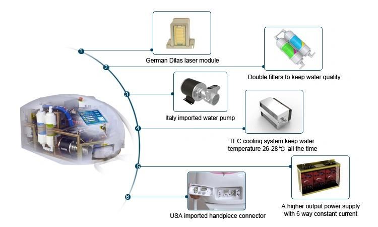 Professional Salon Use 808nm Diode Laser Equipment for Hair Removal