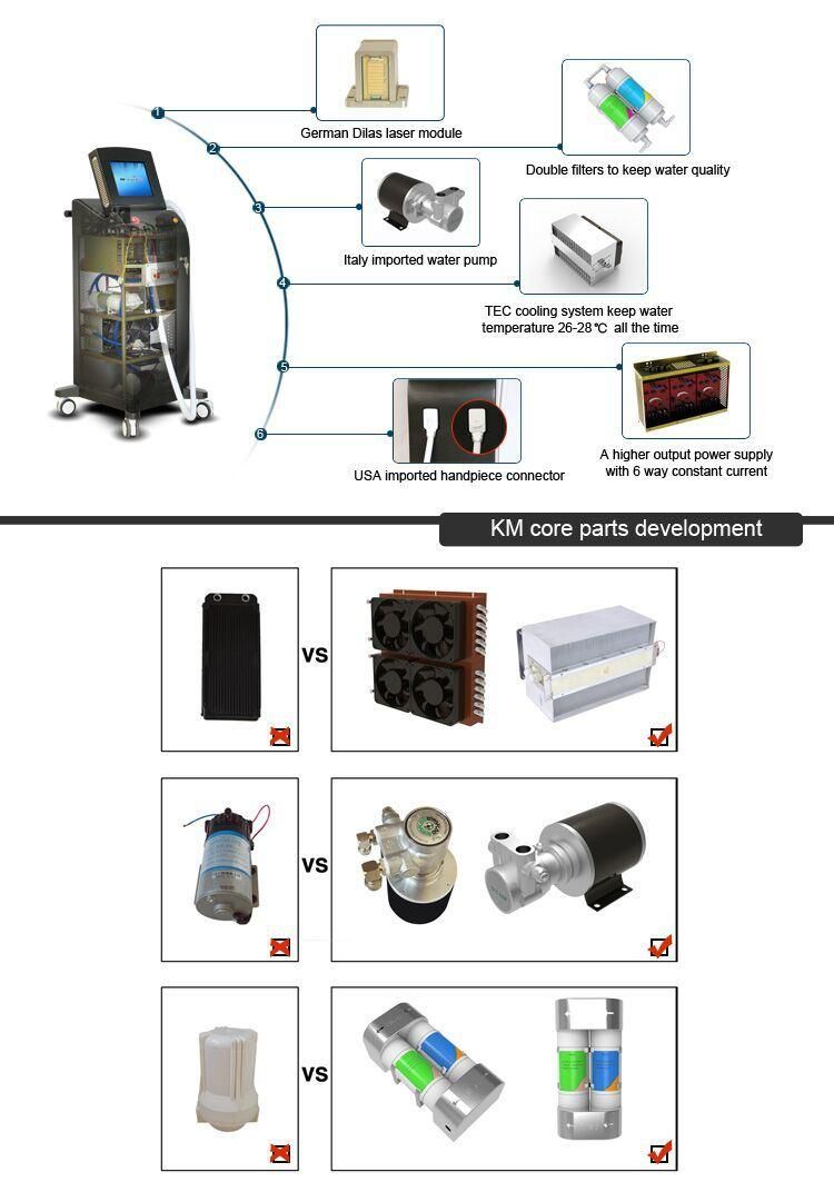 2020 Alma Laser Soprano Ice Diode Laser Hair Removal Machine/Alexandrite Laser Hair Removal