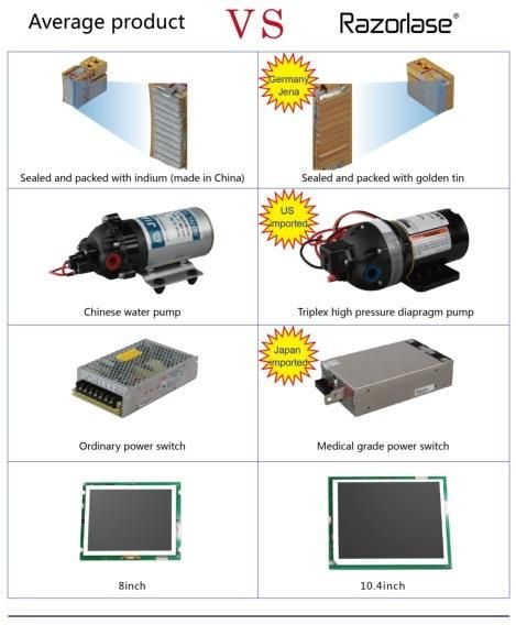 808 Diode Laser