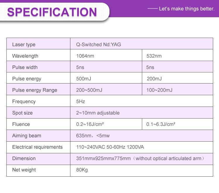 Q-Switched ND YAG Laser 532nm 1064nm Picosecond Laser for Sale