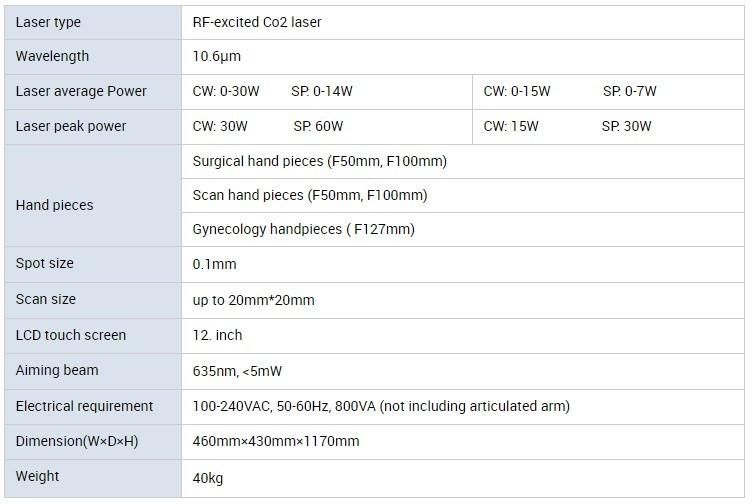 CO2 Laser Skin Resurfacing Vagina Tightening Private Shaping Beauty Machine