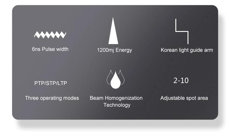 Q-Switch ND: YAG Laser for Beauty Clinic 532nm1064nm Professional Picosecond Laser Tattoo Removal Pico Laser Spot Removal Q-Switch Picosecond Laser Pigmentation