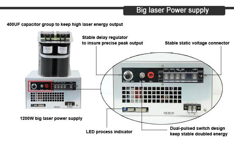 Acne Scars Removal Skin Rejuvenation Picosecond Laser