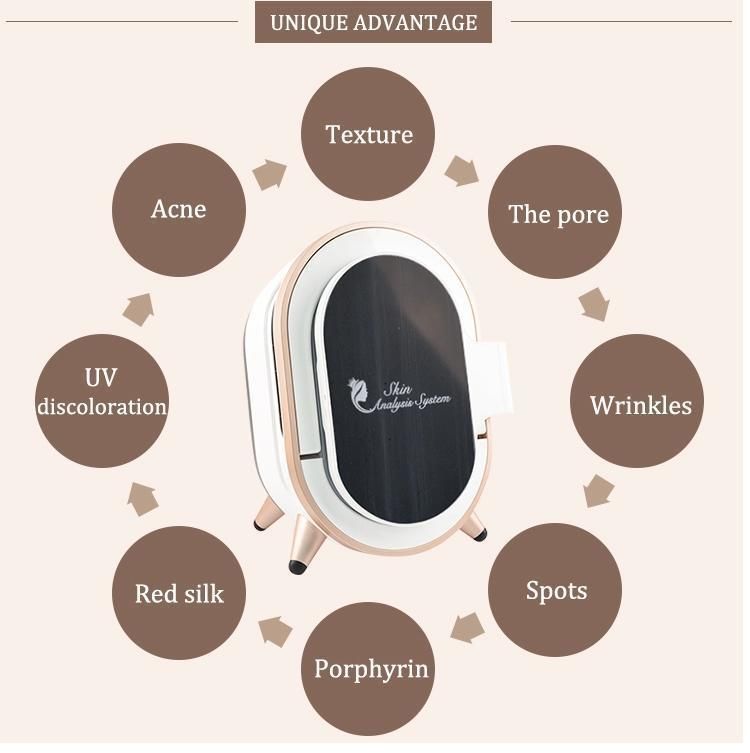 3D Digital Facial Analysis Skin Analyzer Machine