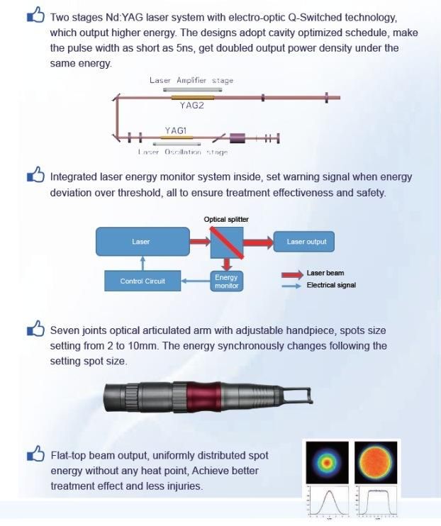 Pigment and Tattoo Removal Q-Switch ND YAG Laser