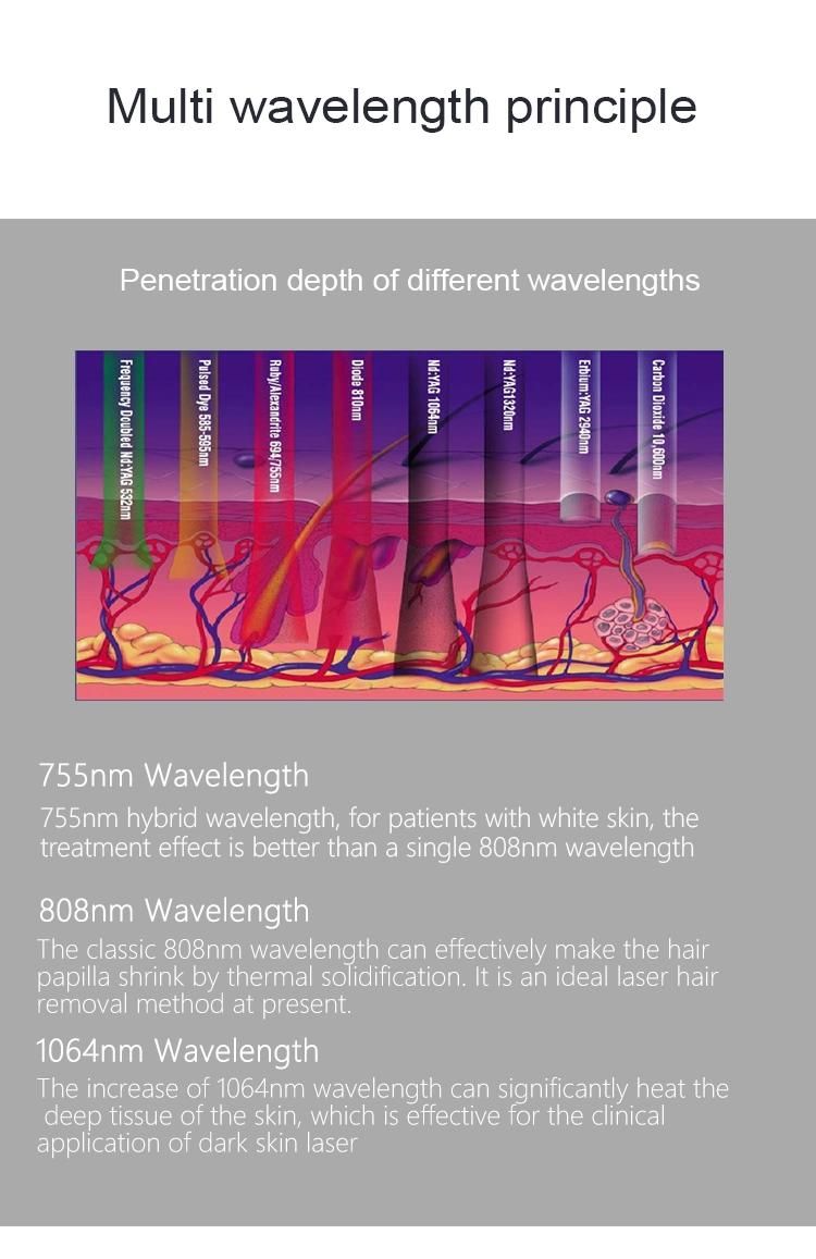 Triple Wavelength Diode Laser Hair Removal 755nm 808nm 1064nm Laser 3 Wave 755nm 808nm 1064nm Diode Laser