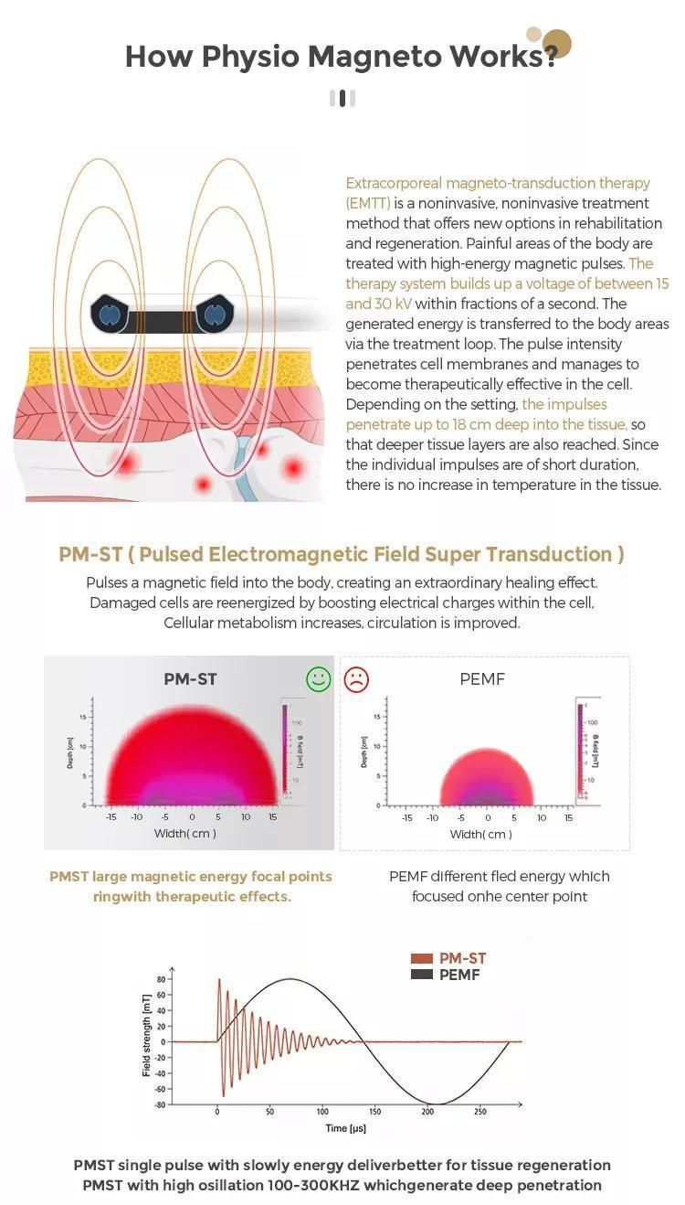 Painless Non-Invasive Shock Wave Supplement Emtt Extracorporeal Magnetic Transduction Magneto Therapy