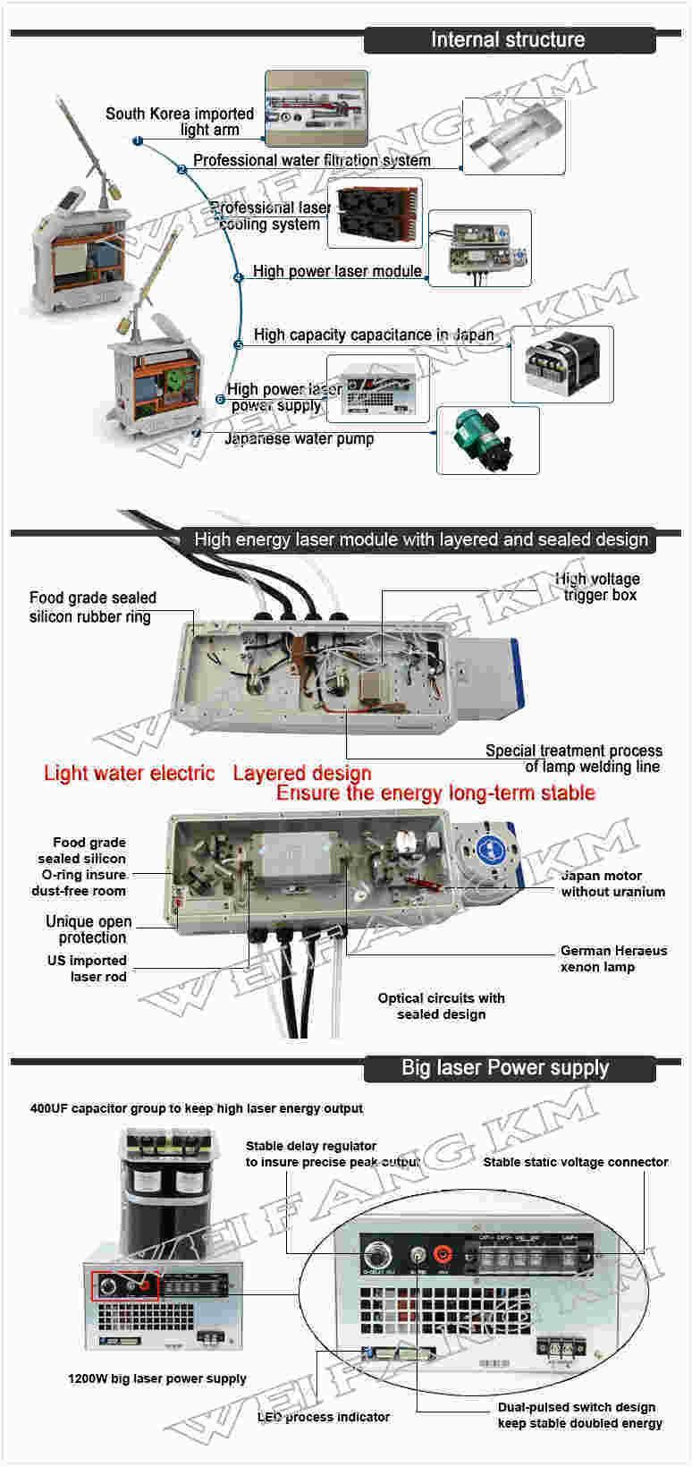 Q Switch ND YAG Laser Pigment Removal Skin Tightening Machine