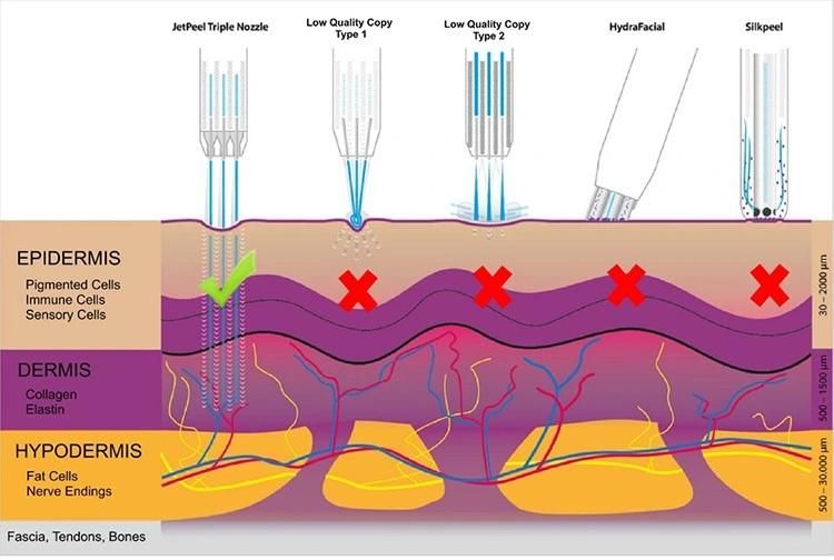 Skin Care Microneedling Peel Serum Microneedling Pen Oxygen Jet Peel