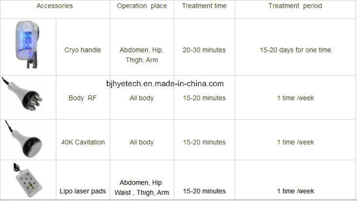 Cavitation RF Machine with Multipolar Lipo Laser Cryolipolysis Slimming Machine