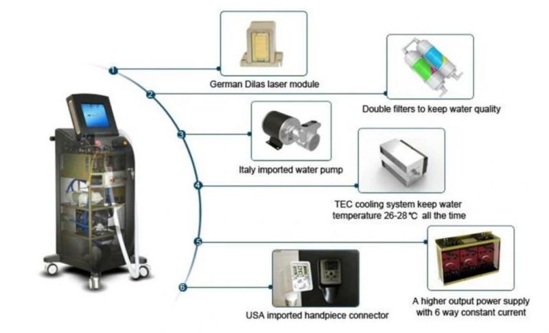 3 Wavelengths in 1 Permanent Hair Remvol Diode Laser Machine