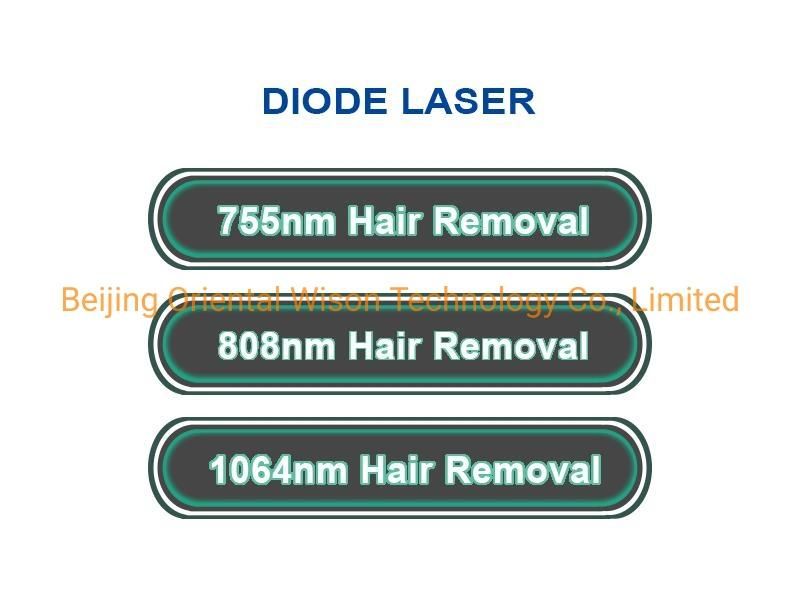 2400W Laser Power High-Efficiency Diode Laser Hair Removal Soprano Ice Platinum Speed 755nm 808nm 1064nm Permanent Diode Hair Removal Laser Alexandrite Laser