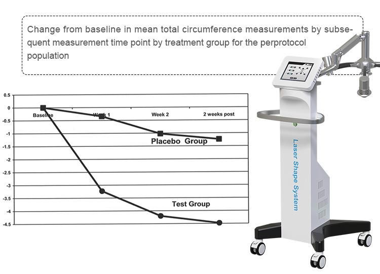 2022 Fats Removal 6D Laser Machine 532 Slim Green Laser Fat Burning 6D Lipo Laser Shape System