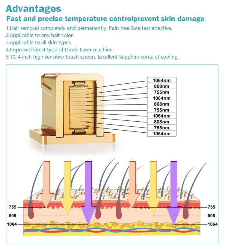 Portable Diode Laser Hair Removal Beauty Salon Medical SPA Beauty Machine