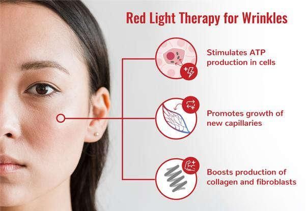 Aduro Phototheray Red/Infrared Anti-Aging Portable Handhedl Device