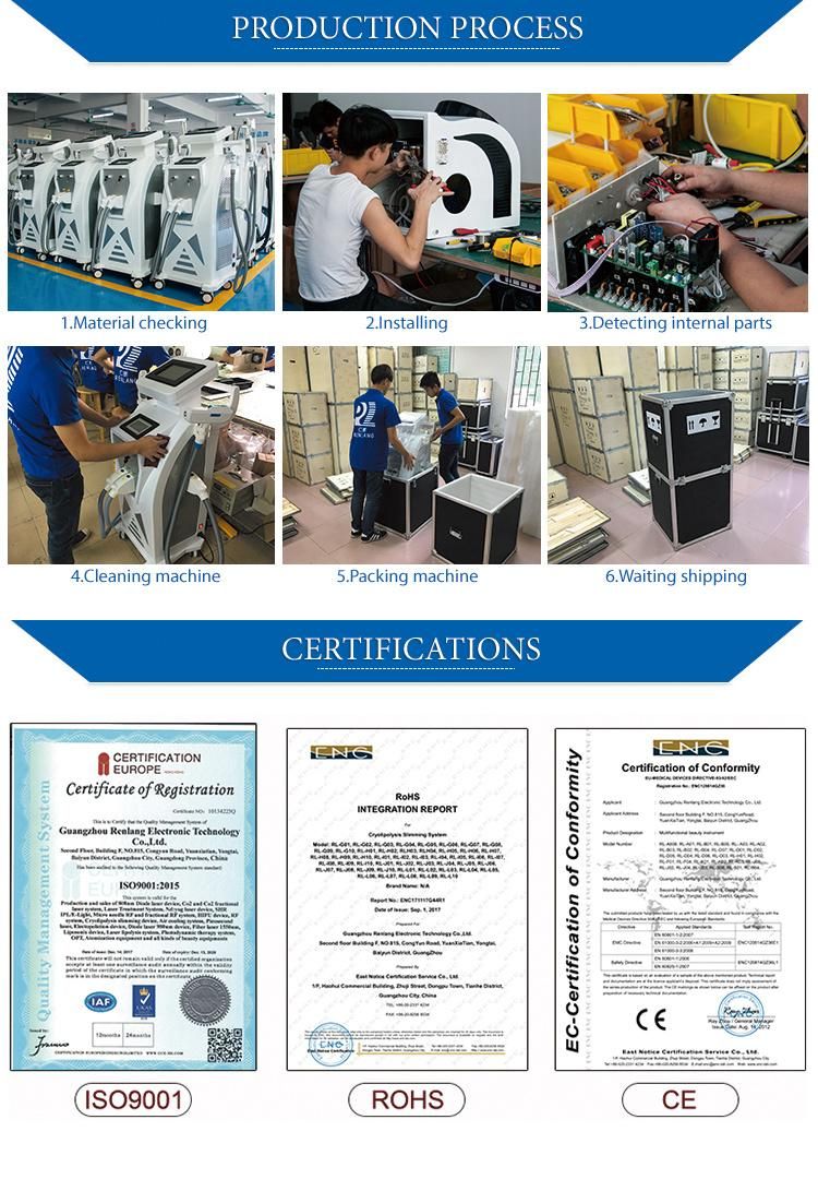 4D Fractional CO2 Laser for Clinic