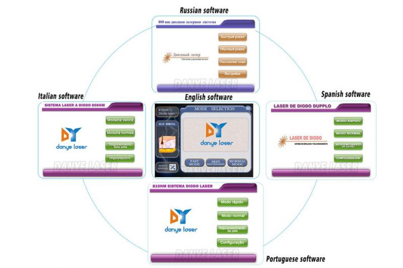 Danye Factory Super Hair Removal 808 810nm Diode Laser Dl-Dl4