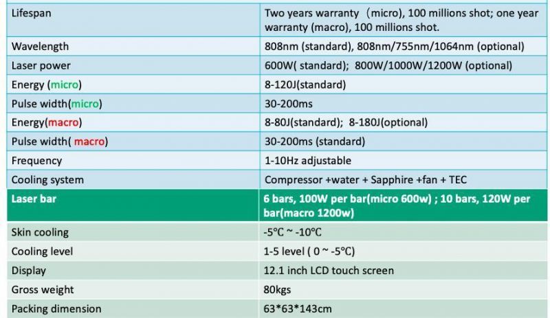 Diode Laser/ Alexandrite Laser/ Trio Wavelength Laser/ 808 Nm Soprano Ice Platinum Diode