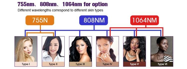 High Quality Professional Beauty Salon Equipment 808nm Diode Laser Hair Removal Soprano Titanium Price