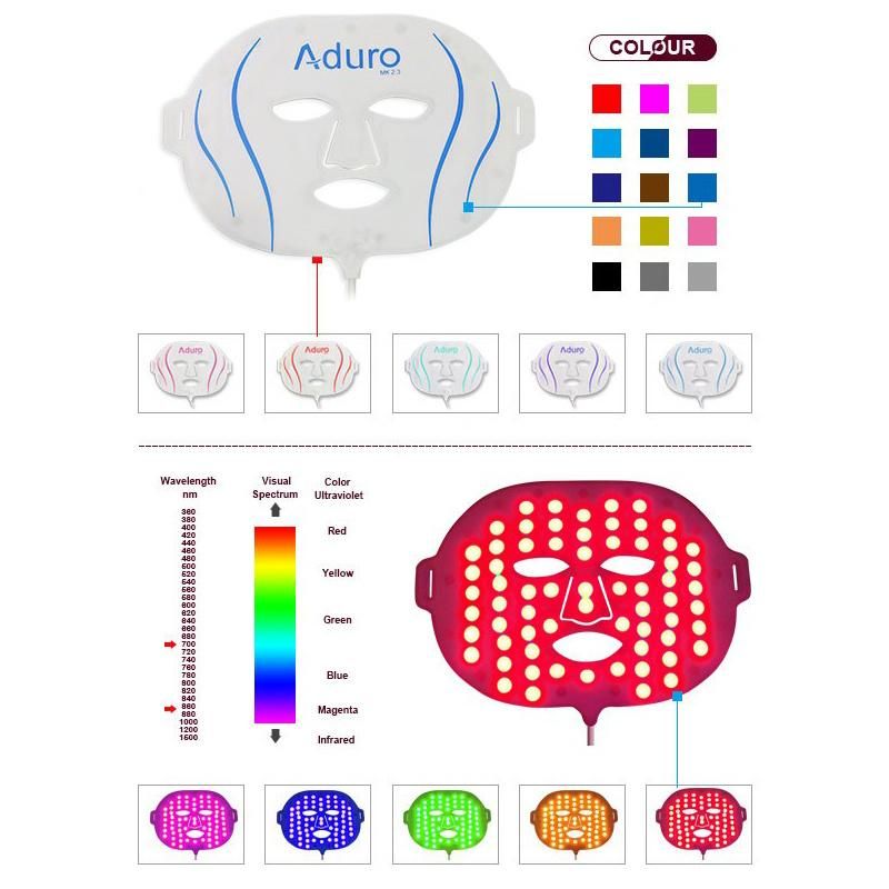 Aduro 7+1 Colors LED Photon Therapy Rejuvenation Face Mask