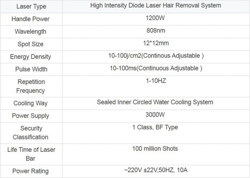 FDA Approved 1200W 3 Wavelength 755 808 1064nm Diode Laser Soprano Ice Laser Hair Removal