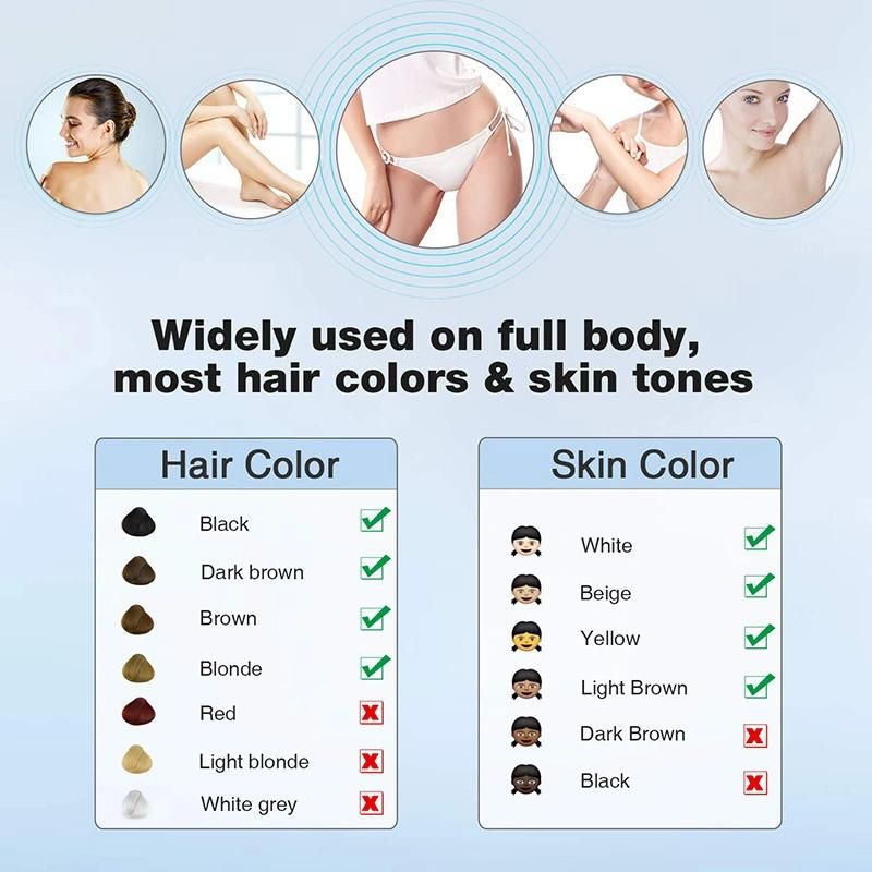 at-Home IPL Hair Removal for Women and Men Painless Hair Remover Device for Facial Whole Body