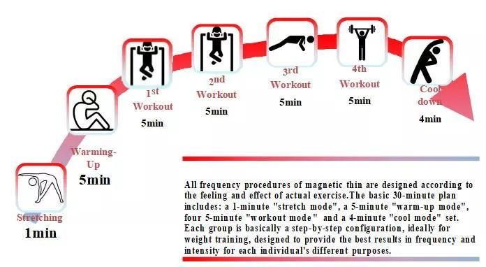 Body Building Electromagnetic Muscle Stimulation Device EMS Slimming Machine /High Frequency Teslasculpt Hiemt Electromagnetic