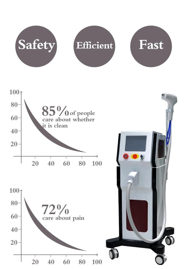 Competitive Price Diode Laser Hair Removal 808nm Machine Salon Use