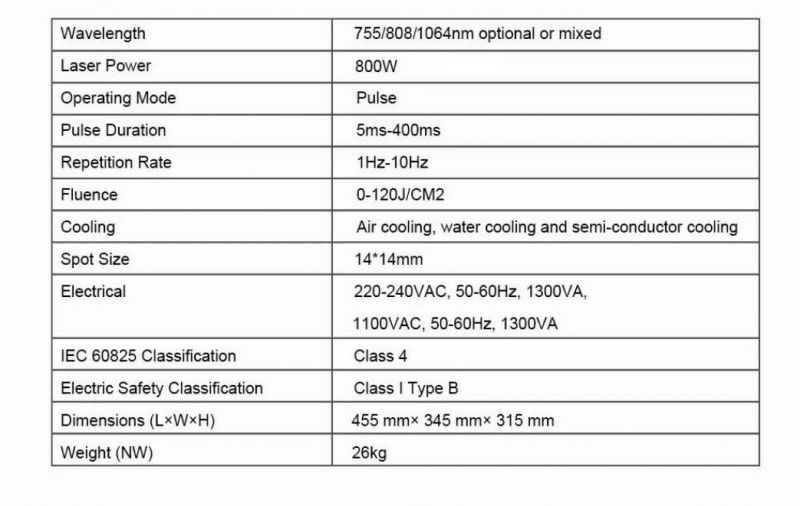 Portable Pultiple Wavelengths Permanent Hair Removal Diode Laser Equipment