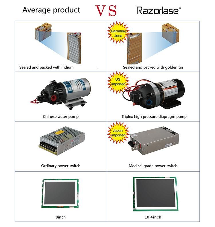 2020 Sincoheren Diode Laser 808nm Hair Removal Machine