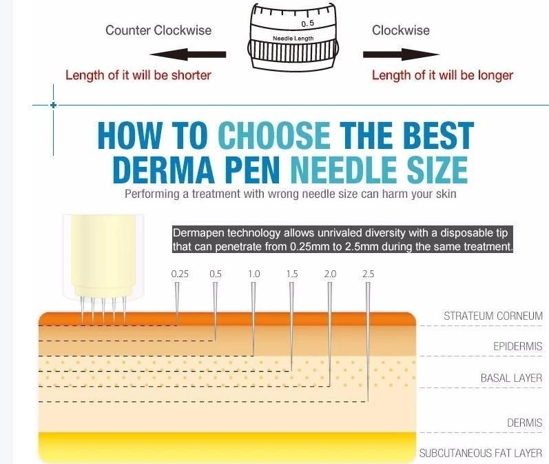 Needle Dr Pen Microneedling Pen Dermapen 12 36 Nano