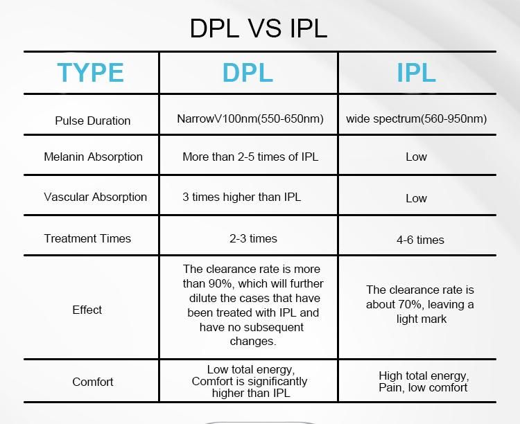 Dpl Machine Skin Care Pigment Removal Dpl Hair Removal