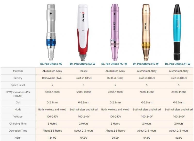 Micro Needle Dr. Pen Ultima A6 for Beauty