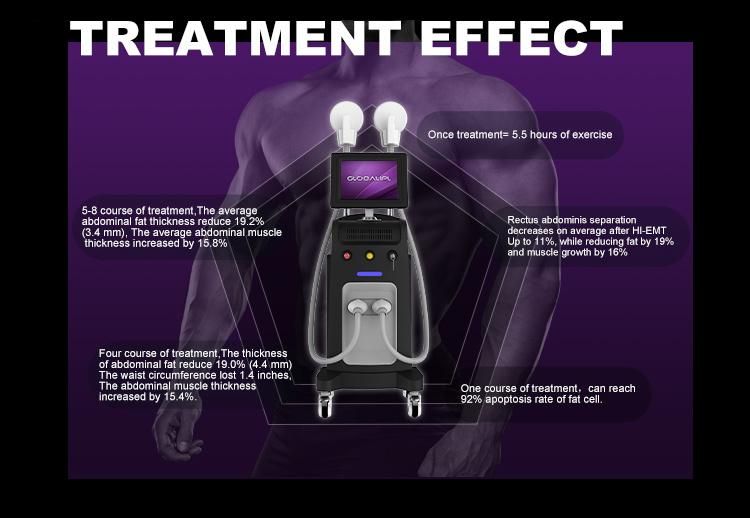 Safe Application Hiemt EMS CE Electromagnetic Aesthetics Sculpting