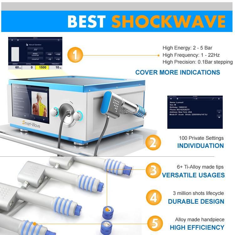 Shockwave Acoustic Wave Therapeutic Device (BS-SWT5000)