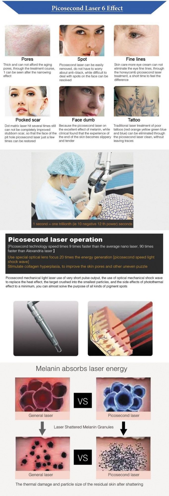 Beauty Equipment Picosue Picosecond Laser Tattoo Removal Machine