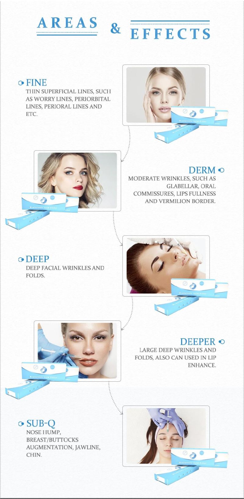 5ml Factory ODM Acido Hialuronico Inyectable Hyaluronic Acid Dermal Filler Sodium Hyaluronate Breast Butts Lips Facial Anti Aging Filler